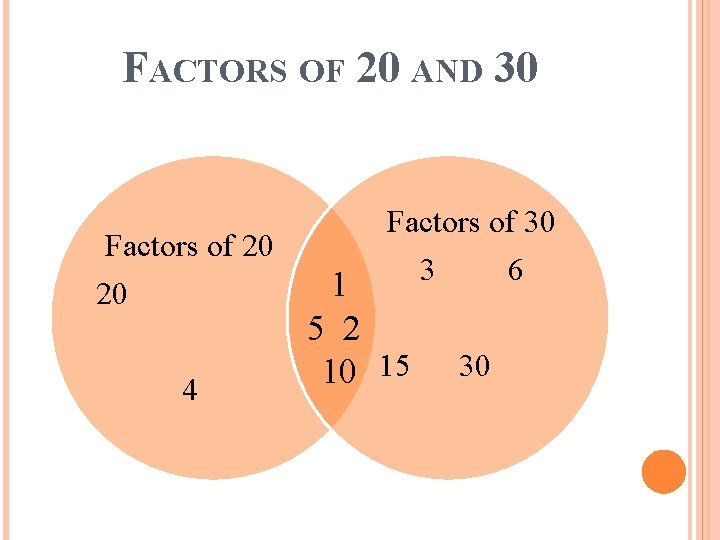 FACTORS OF 20 AND 30 Factors of 20 20 4 Factors of 30 3