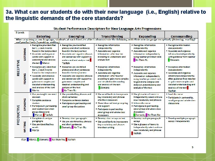 3 a. What can our students do with their new language (i. e. ,