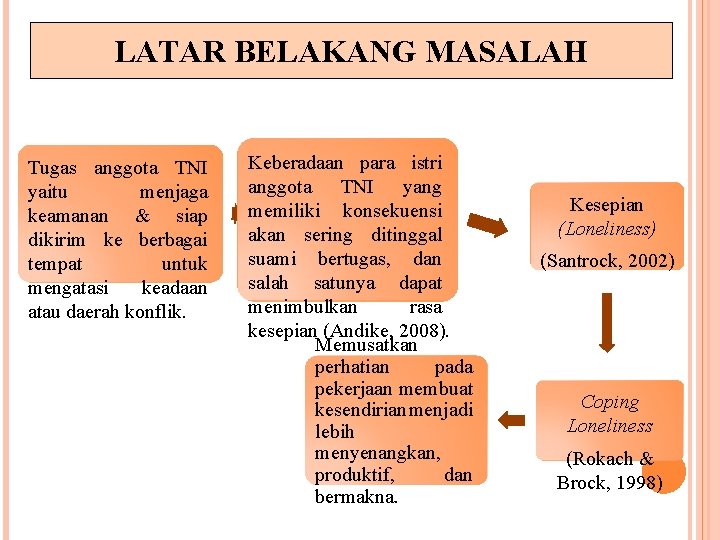 LATAR BELAKANG MASALAH Tugas anggota TNI yaitu menjaga keamanan & siap dikirim ke berbagai