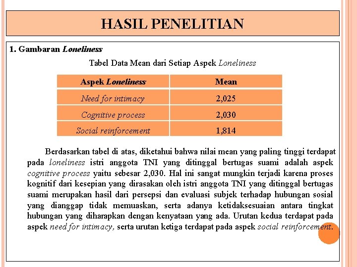 HASIL PENELITIAN 1. Gambaran Loneliness Tabel Data Mean dari Setiap Aspek Loneliness Mean Need