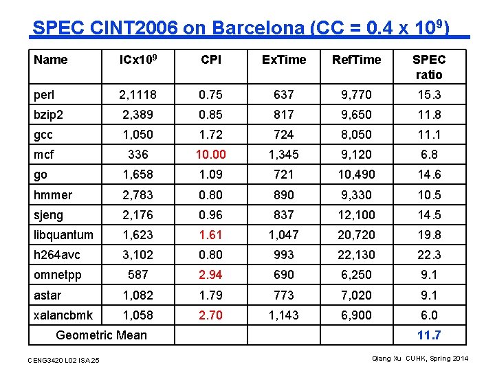 SPEC CINT 2006 on Barcelona (CC = 0. 4 x 109) Name ICx 109