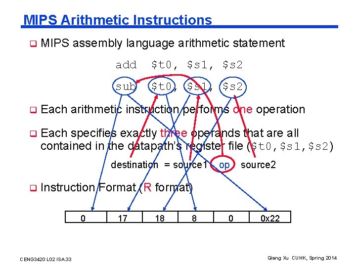 MIPS Arithmetic Instructions q MIPS assembly language arithmetic statement add $t 0, $s 1,