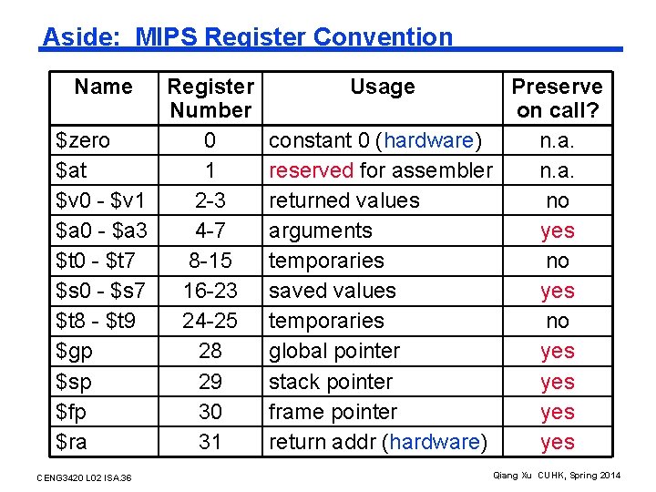 Aside: MIPS Register Convention Name Register Number $zero 0 $at 1 $v 0 -