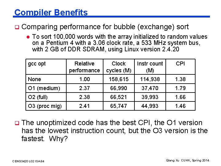 Compiler Benefits q Comparing performance for bubble (exchange) sort l To sort 100, 000