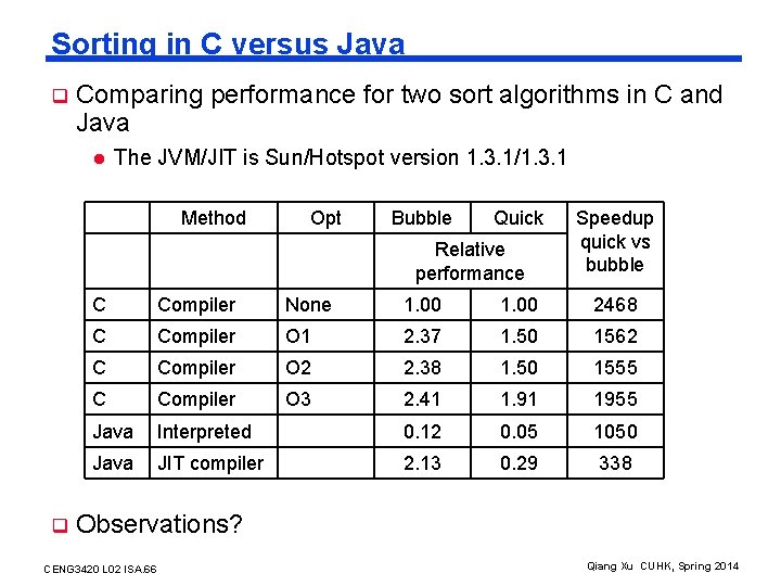 Sorting in C versus Java q Comparing performance for two sort algorithms in C