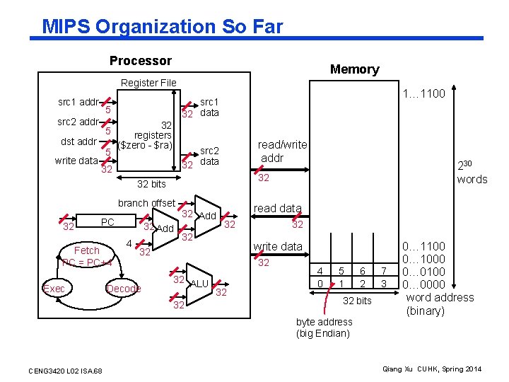 MIPS Organization So Far Processor Memory Register File src 1 addr 5 src 2