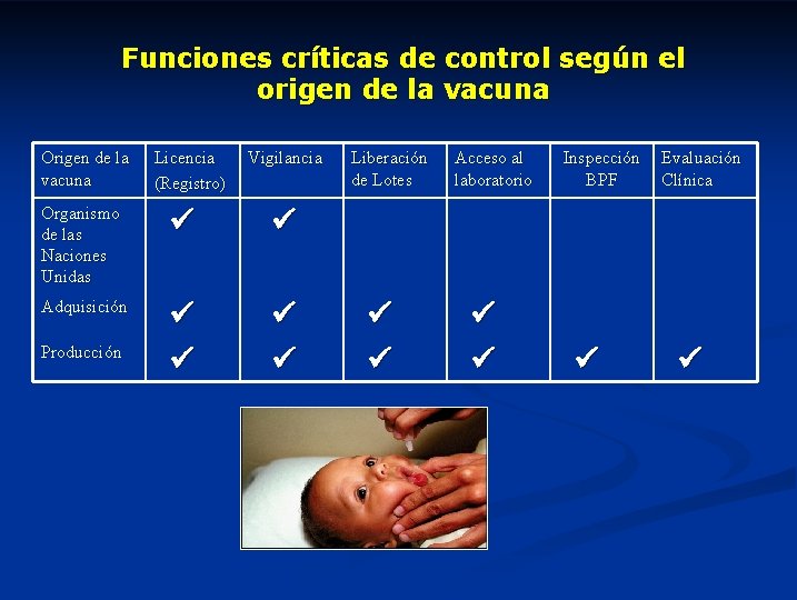 Funciones críticas de control según el origen de la vacuna Origen de la vacuna