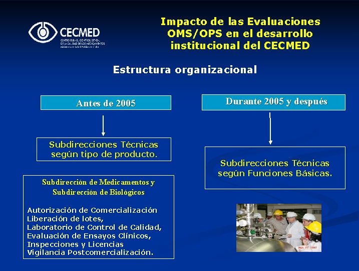 Impacto de las Evaluaciones OMS/OPS en el desarrollo institucional del CECMED Estructura organizacional Antes