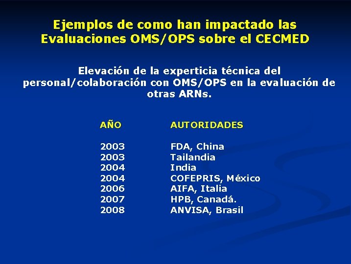 Ejemplos de como han impactado las Evaluaciones OMS/OPS sobre el CECMED Elevación de la