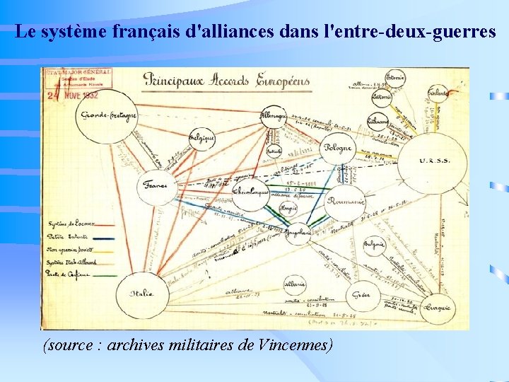 Le système français d'alliances dans l'entre-deux-guerres (source : archives militaires de Vincennes) 