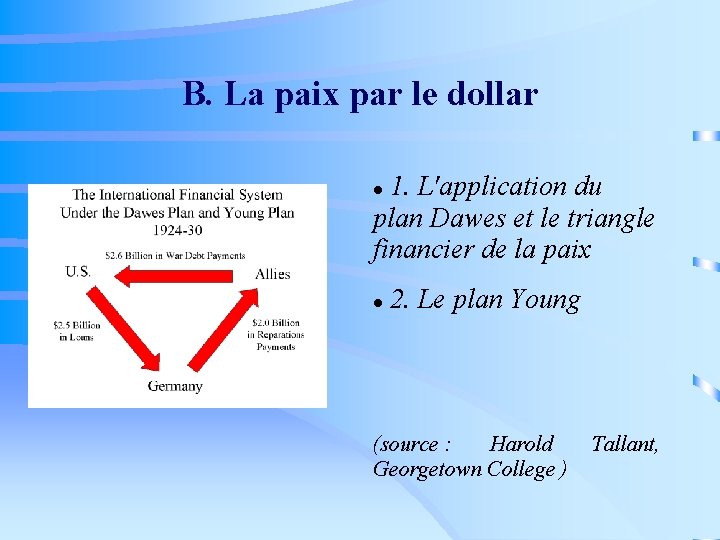 B. La paix par le dollar 1. L'application du plan Dawes et le triangle