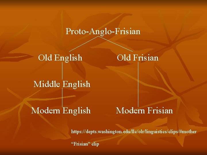 Proto-Anglo-Frisian Old English Old Frisian Middle English Modern Frisian https: //depts. washington. edu/llc/olr/linguistics/clips/#mother “Frisian”