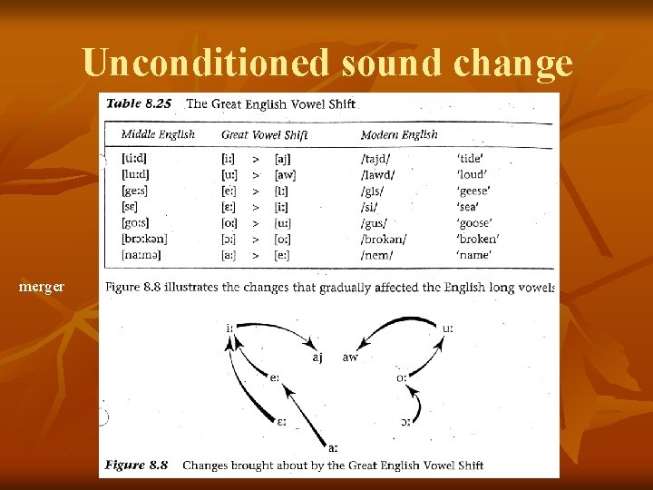 Unconditioned sound change merger 