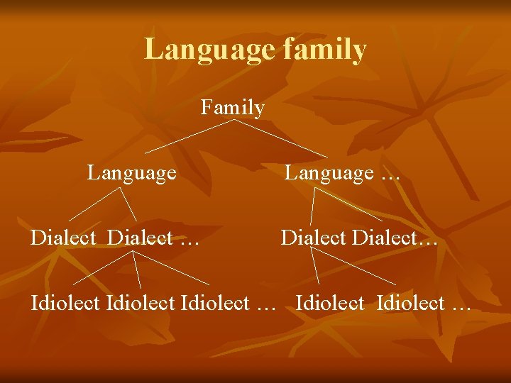 Language family Family Language Dialect … Language … Dialect… Idiolect … Idiolect … 