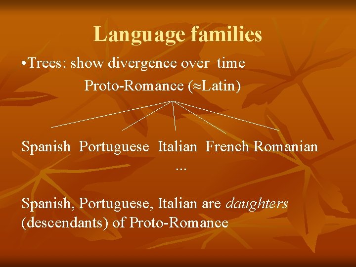 Language families • Trees: show divergence over time Proto-Romance ( Latin) Spanish Portuguese Italian