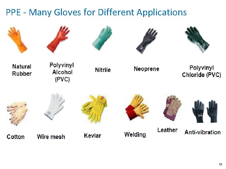 PPE - Many Gloves for Different Applications 32 