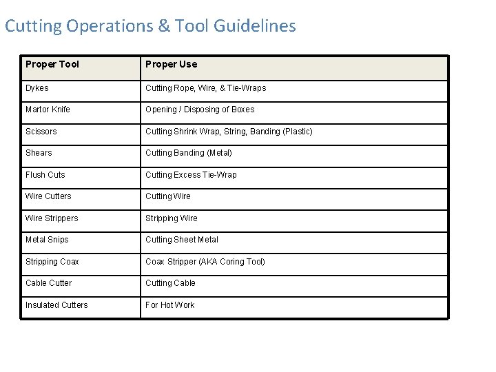 Cutting Operations & Tool Guidelines Proper Tool Proper Use Dykes Cutting Rope, Wire, &