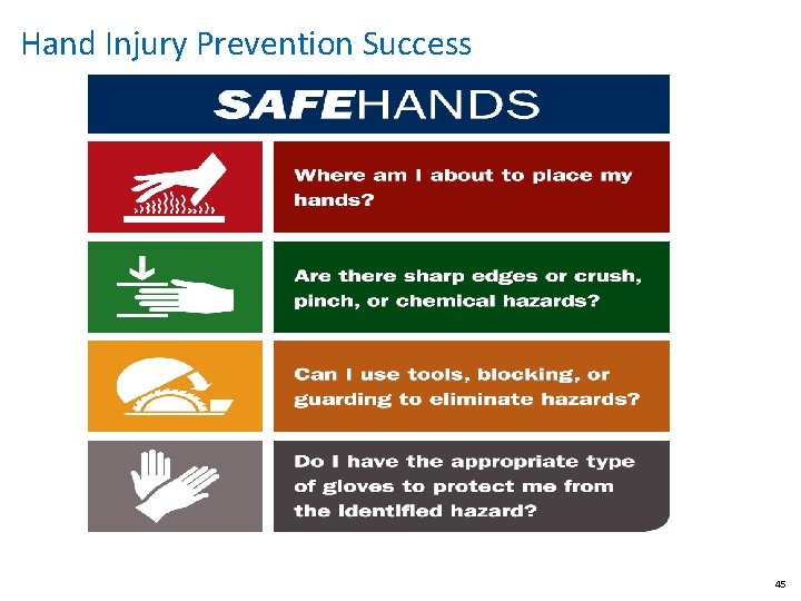 Hand Injury Prevention Success 45 