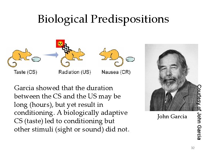 Biological Predispositions Courtesy of John Garcia showed that the duration between the CS and