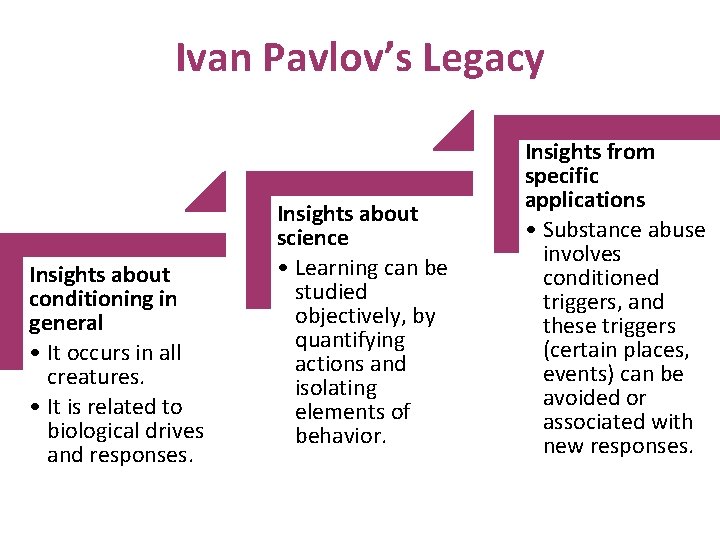Ivan Pavlov’s Legacy Insights about conditioning in general • It occurs in all creatures.