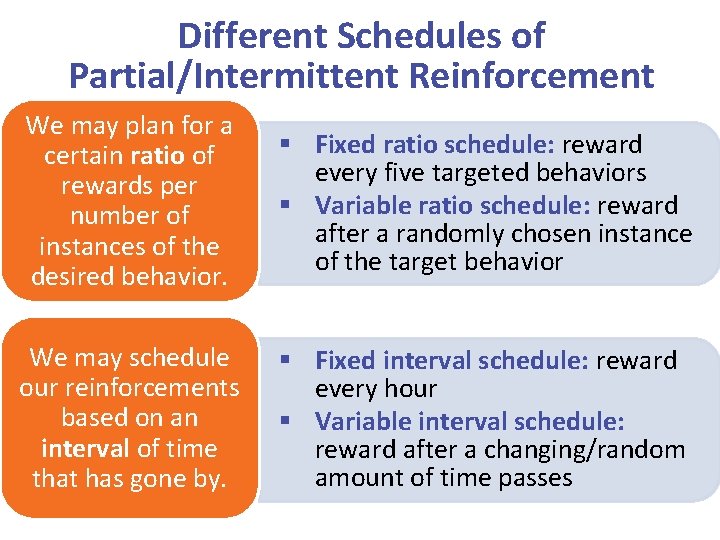 Different Schedules of Partial/Intermittent Reinforcement We may plan for a certain ratio of rewards