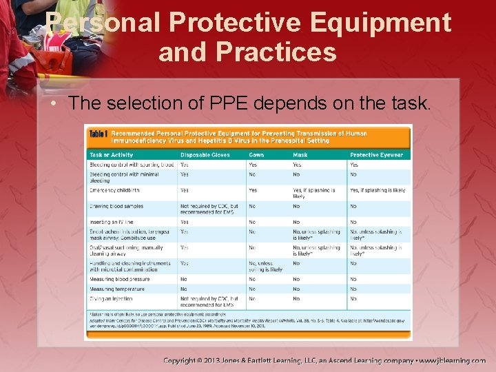 Personal Protective Equipment and Practices • The selection of PPE depends on the task.