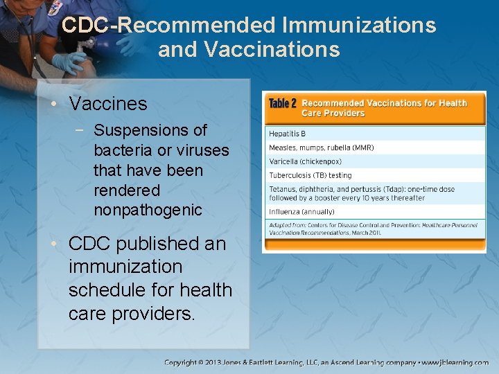 CDC-Recommended Immunizations and Vaccinations • Vaccines − Suspensions of bacteria or viruses that have