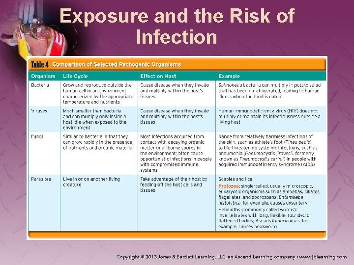 Exposure and the Risk of Infection 