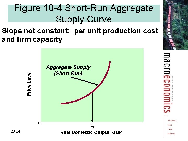 Figure 10 -4 Short-Run Aggregate Supply Curve Slope not constant: per unit production cost