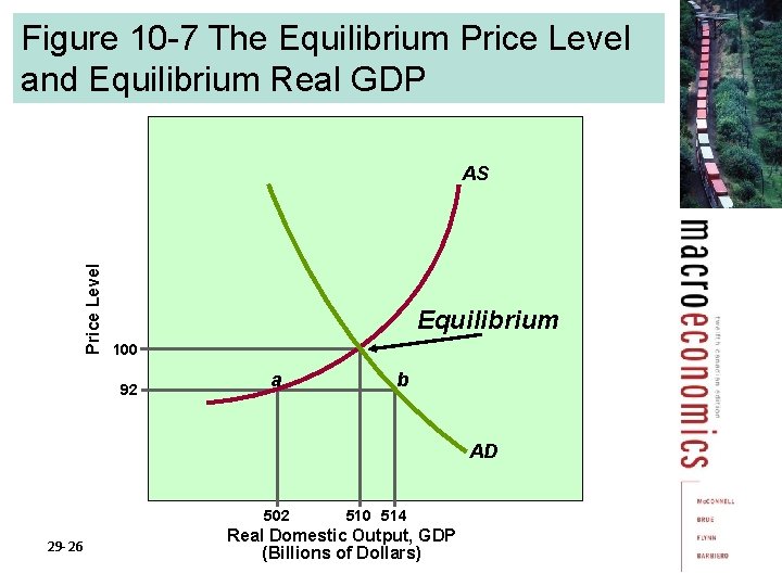 Figure 10 -7 The Equilibrium Price Level and Equilibrium Real GDP Price Level AS