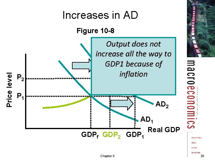 Increases in AD Price level Figure 10 -8 P 2 Output does not AS