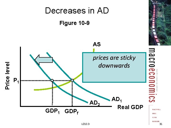 Decreases in AD Figure 10 -9 Price level AS prices are sticky downwards P