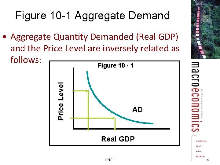 Figure 10 -1 Aggregate Demand Price Level • Aggregate Quantity Demanded (Real GDP) and