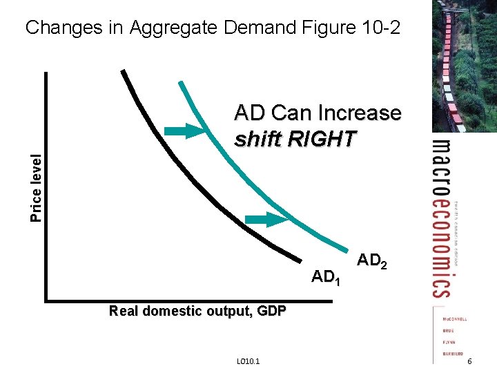 Changes in Aggregate Demand Figure 10 -2 Price level AD Can Increase shift RIGHT