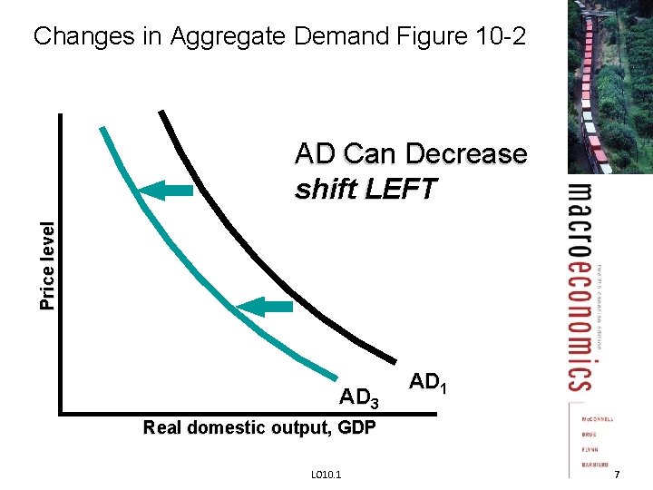 Changes in Aggregate Demand Figure 10 -2 Price level AD Can Decrease shift LEFT