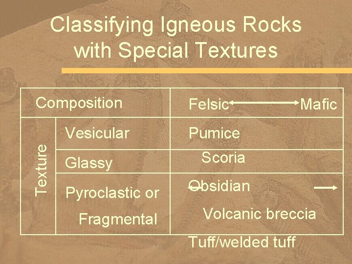 Classifying Igneous Rocks with Special Textures Composition Texture Vesicular Glassy Pyroclastic or Fragmental Felsic