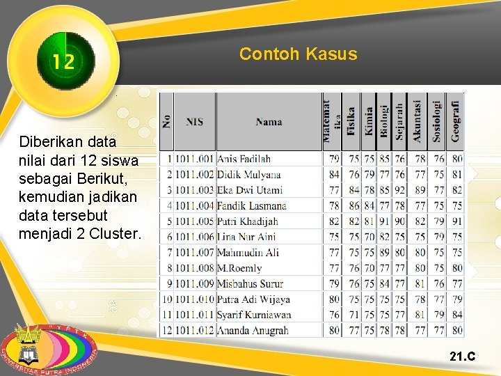 Contoh Kasus 12. Diberikan data nilai dari 12 siswa sebagai Berikut, kemudian jadikan data