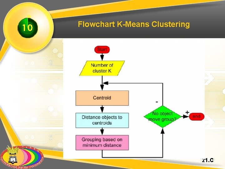 10 Flowchart K-Means Clustering 21. C 