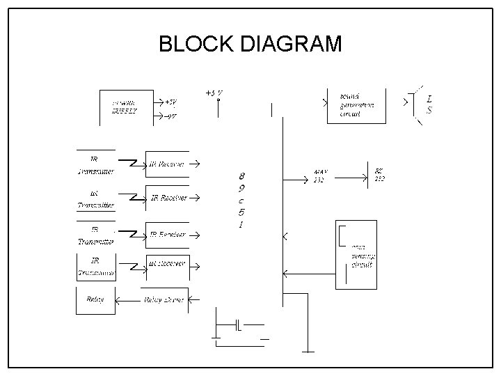 BLOCK DIAGRAM 