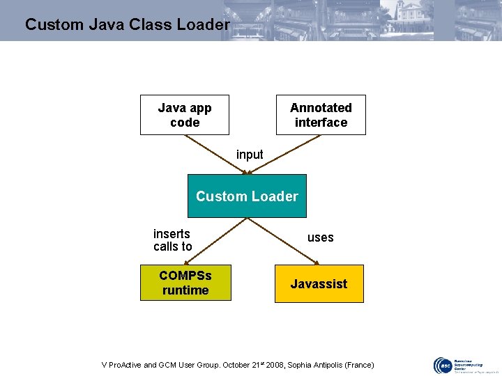 Custom Java Class Loader Annotated interface Java app code input Custom Loader inserts calls