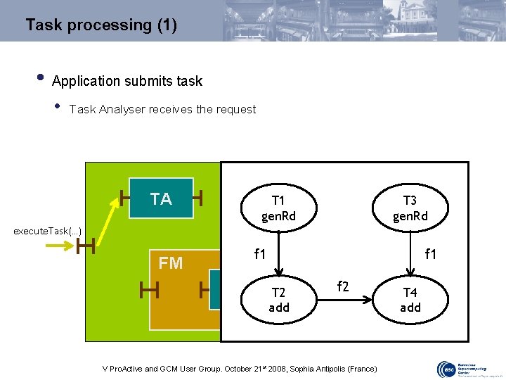 Task processing (1) • Application submits task • Task Analyser receives the request TA