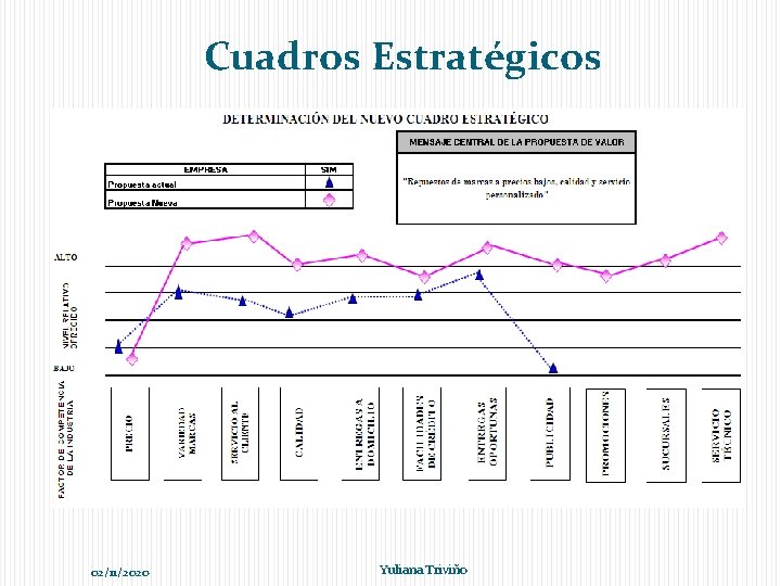 Cuadros Estratégicos 02/11/2020 Yuliana Triviño 