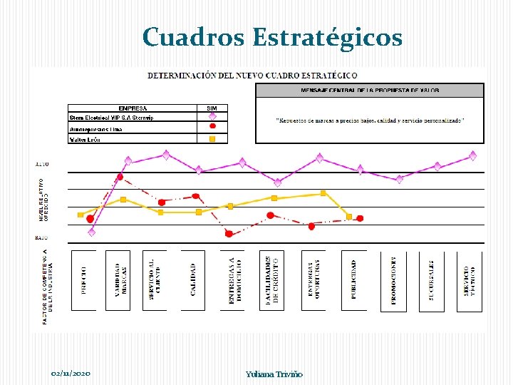 Cuadros Estratégicos 02/11/2020 Yuliana Triviño 