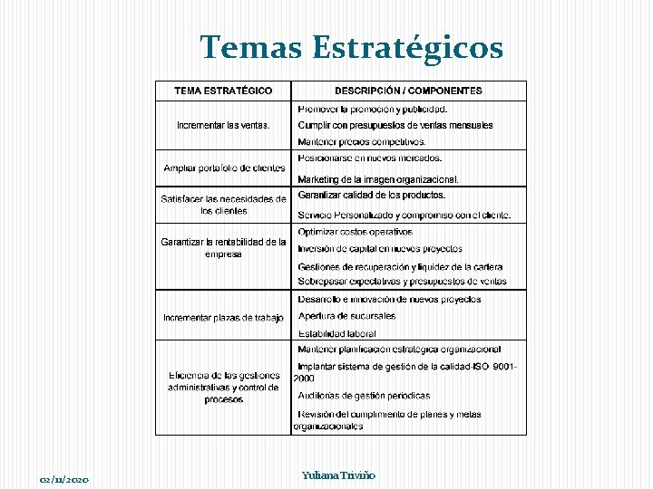 Temas Estratégicos 02/11/2020 Yuliana Triviño 
