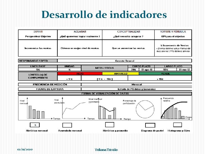 Desarrollo de indicadores 02/11/2020 Yuliana Triviño 
