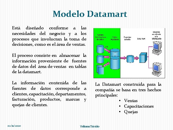 Modelo Datamart Está diseñado conforme a las necesidades del negocio y a los procesos