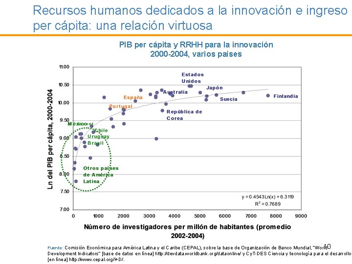 Recursos humanos dedicados a la innovación e ingreso per cápita: una relación virtuosa PIB