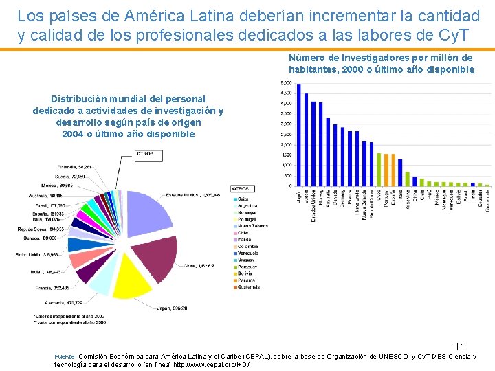 Los países de América Latina deberían incrementar la cantidad y calidad de los profesionales