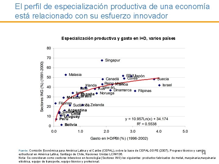 El perfil de especialización productiva de una economía está relacionado con su esfuerzo innovador
