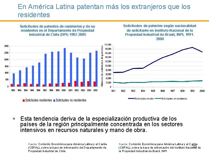 En América Latina patentan más los extranjeros que los residentes Solicitudes de patentes de